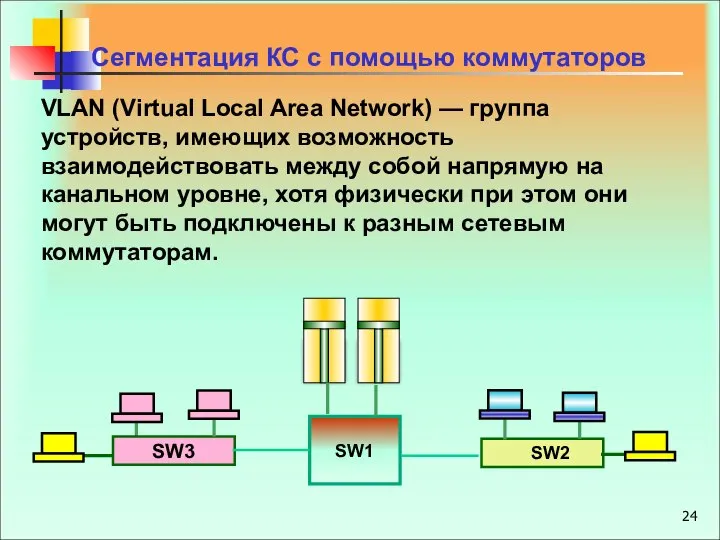 VLAN (Virtual Local Area Network) — группа устройств, имеющих возможность взаимодействовать