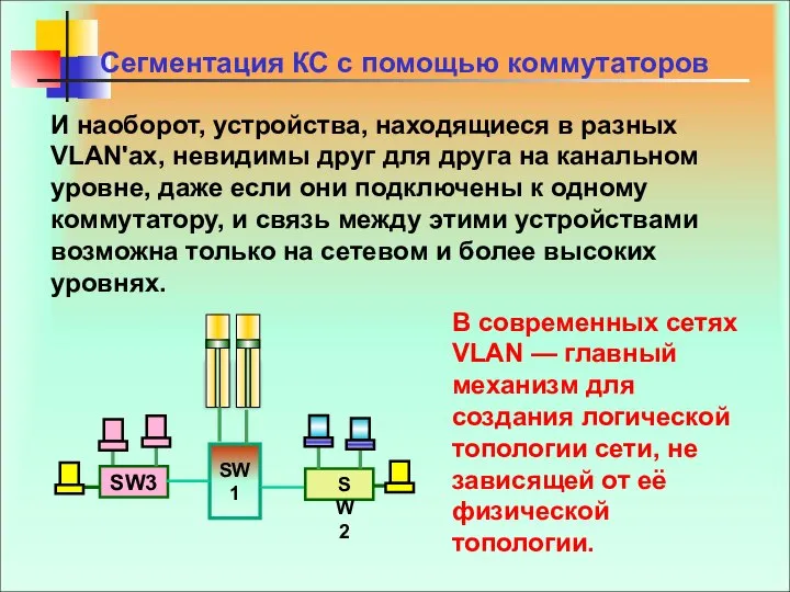 И наоборот, устройства, находящиеся в разных VLAN'ах, невидимы друг для друга