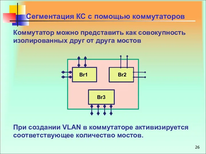 Коммутатор можно представить как совокупность изолированных друг от друга мостов Сегментация