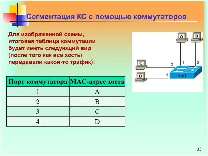 Сегментация КС с помощью коммутаторов Для изображенной схемы, итоговая таблица коммутации