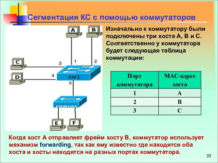 Сегментация КС с помощью коммутаторов Изначально к коммутатору были подключены три