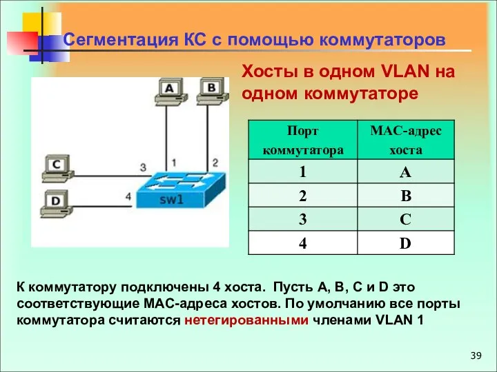 Сегментация КС с помощью коммутаторов К коммутатору подключены 4 хоста. Пусть