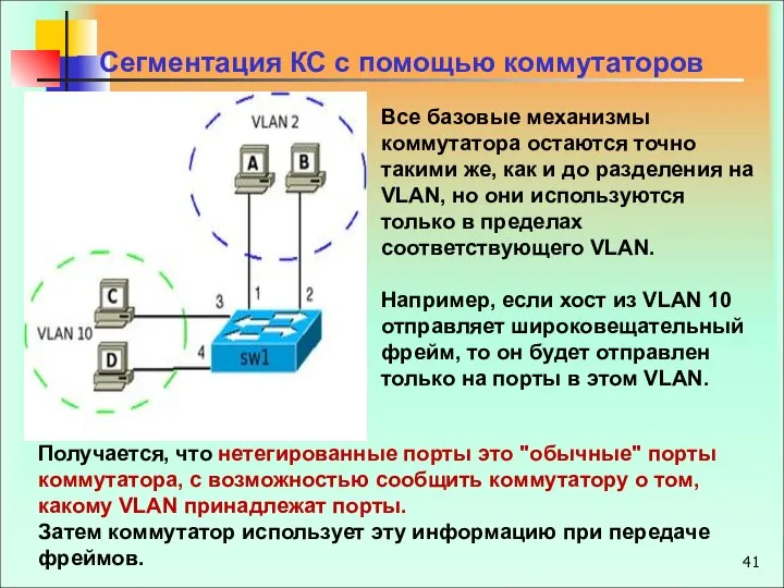 Сегментация КС с помощью коммутаторов Все базовые механизмы коммутатора остаются точно