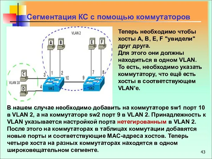 Сегментация КС с помощью коммутаторов Теперь необходимо чтобы хосты A, B,