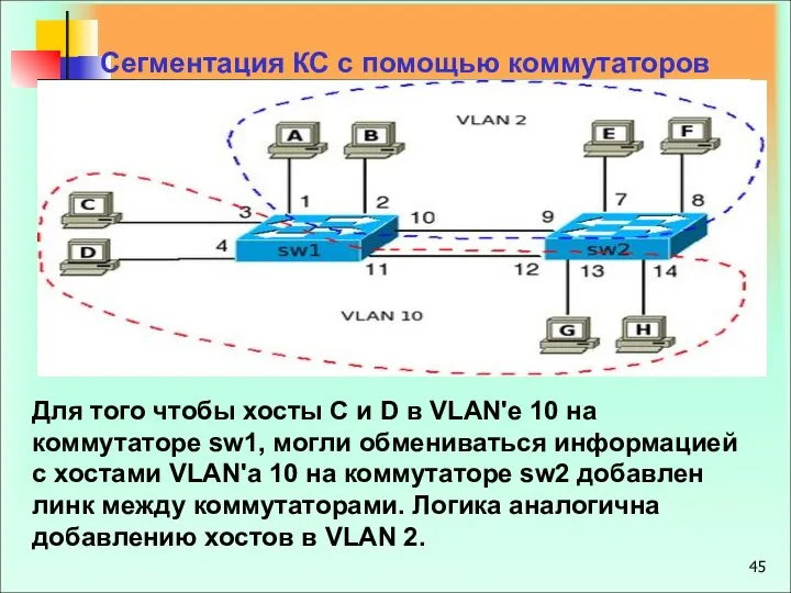 Сегментация КС с помощью коммутаторов Для того чтобы хосты C и