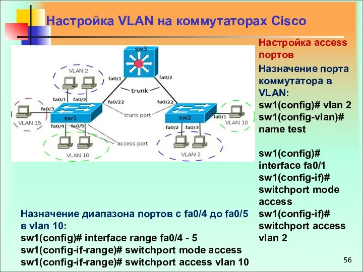 Настройка VLAN на коммутаторах Cisco Настройка access портов Назначение диапазона портов