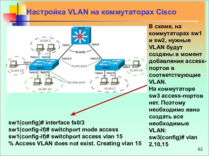 Настройка VLAN на коммутаторах Cisco sw1(config)# interface fa0/3 sw1(config-if)# switchport mode