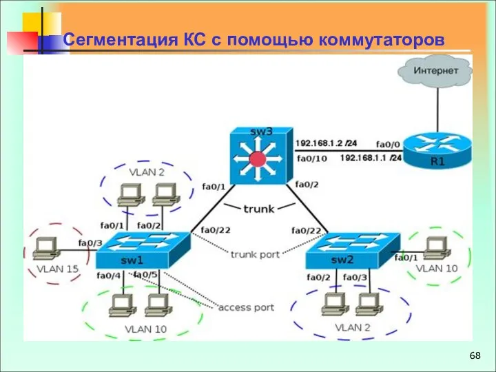 Сегментация КС с помощью коммутаторов