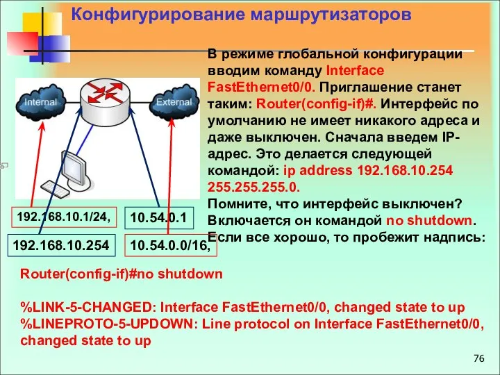 В режиме глобальной конфигурации вводим команду Interface FastEthernet0/0. Приглашение станет таким: