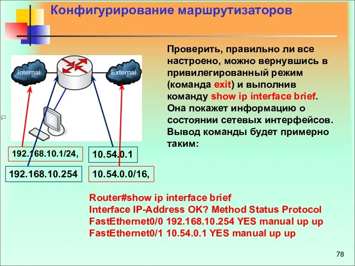 Проверить, правильно ли все настроено, можно вернувшись в привилегированный режим (команда