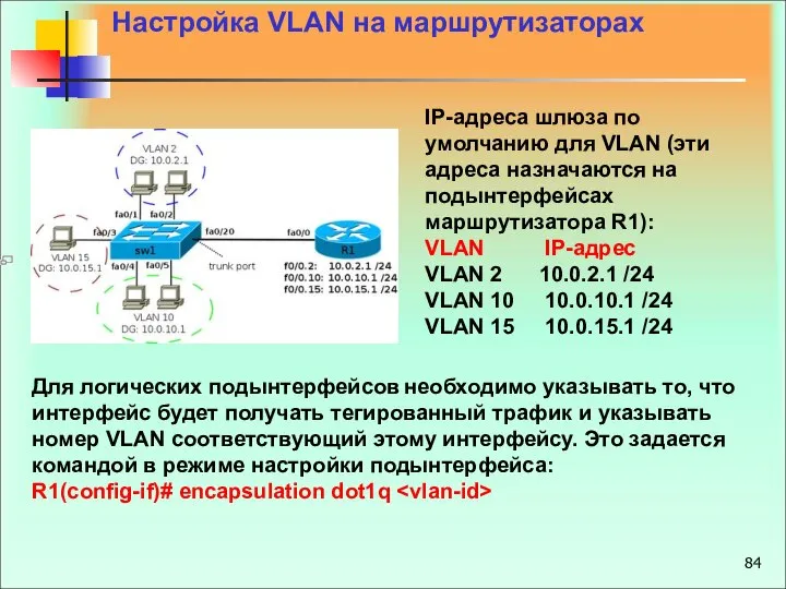 Настройка VLAN на маршрутизаторах IP-адреса шлюза по умолчанию для VLAN (эти