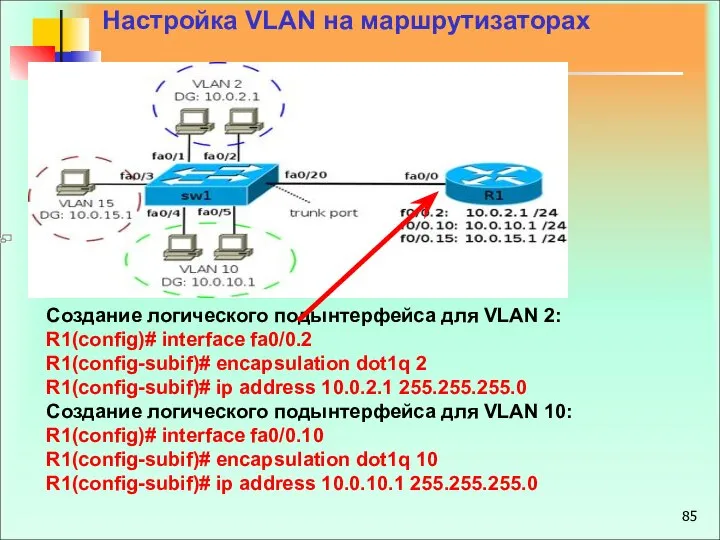 Настройка VLAN на маршрутизаторах Создание логического подынтерфейса для VLAN 2: R1(config)#