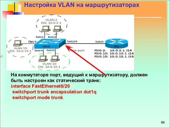 Настройка VLAN на маршрутизаторах На коммутаторе порт, ведущий к маршрутизатору, должен