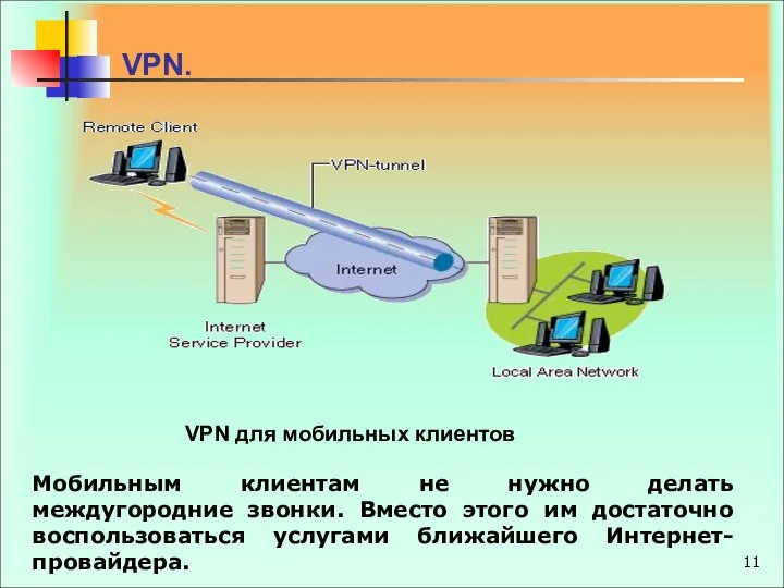 VPN. VPN для мобильных клиентов Мобильным клиентам не нужно делать междугородние