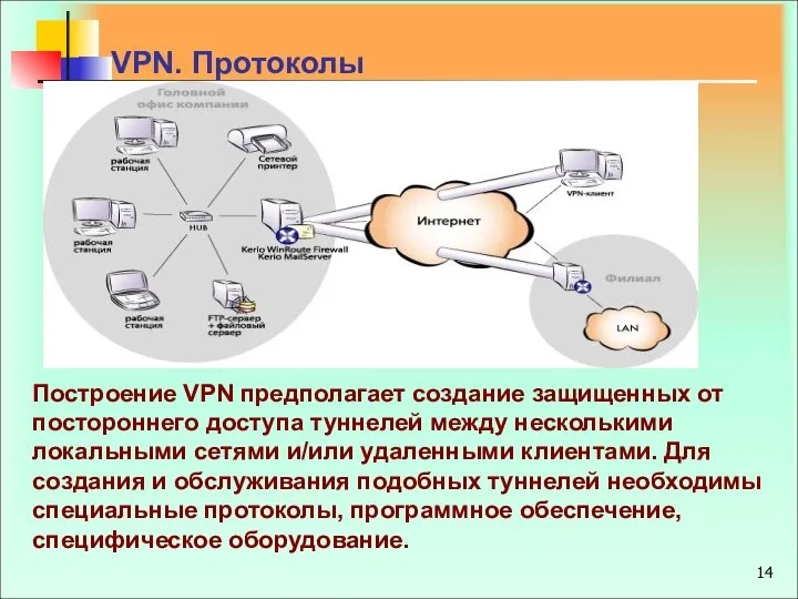 Построение VPN предполагает создание защищенных от постороннего доступа туннелей между несколькими
