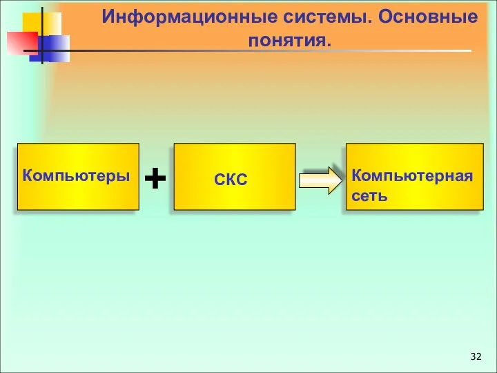 Информационные системы. Основные понятия. СКС + Компьютеры Компьютерная сеть