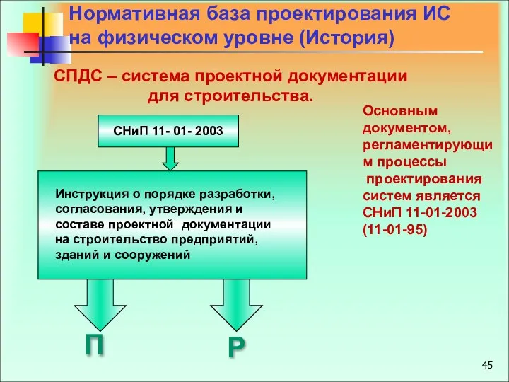 Нормативная база проектирования ИС на физическом уровне (История) СПДС – система