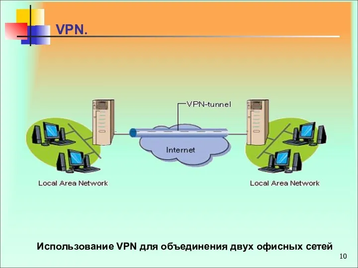 VPN. Использование VPN для объединения двух офисных сетей