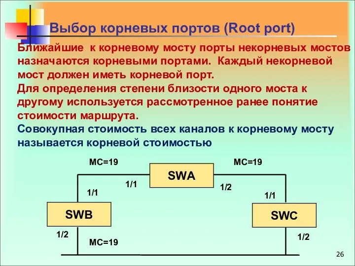 Выбор корневых портов (Root port) Ближайшие к корневому мосту порты некорневых