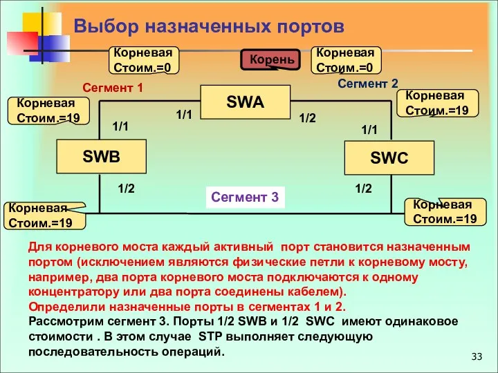 SWА SWВ SWС 1/1 1/1 1/1 1/2 1/2 1/2 Сегмент 1