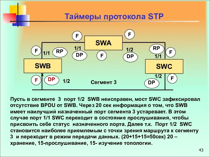 Таймеры протокола STP SWА SWВ SWС 1/1 1/1 1/1 1/2 1/2