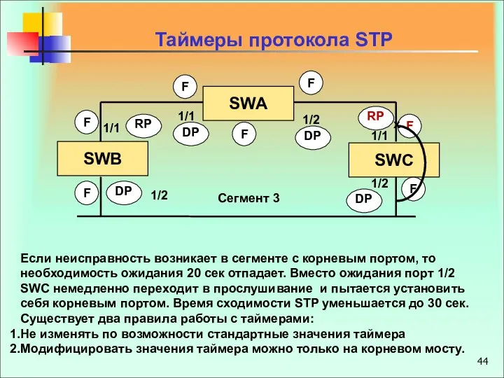 Таймеры протокола STP SWА SWВ SWС 1/1 1/1 1/1 1/2 1/2