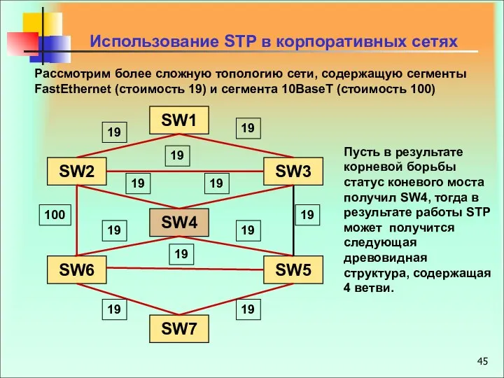 Использование STP в корпоративных сетях Рассмотрим более сложную топологию сети, содержащую