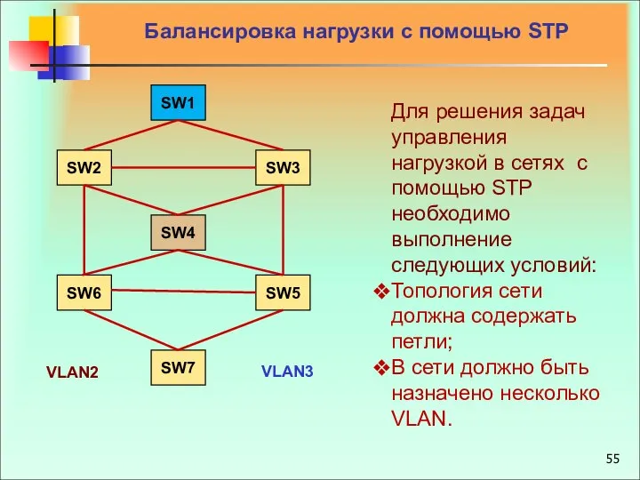 Балансировка нагрузки с помощью STP Для решения задач управления нагрузкой в