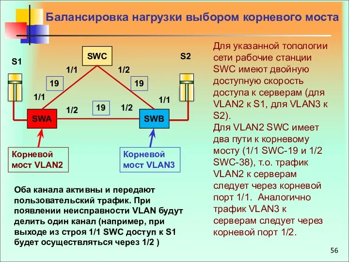 Балансировка нагрузки выбором корневого моста Для указанной топологии сети рабочие станции