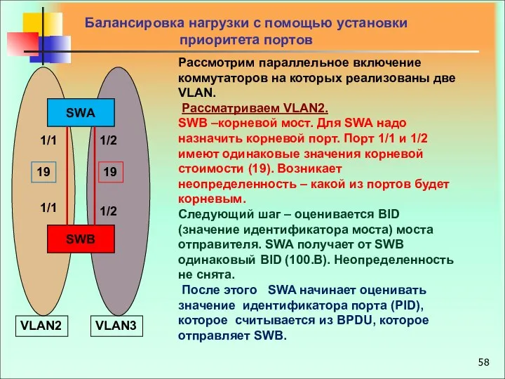 Балансировка нагрузки c помощью установки приоритета портов Рассмотрим параллельное включение коммутаторов