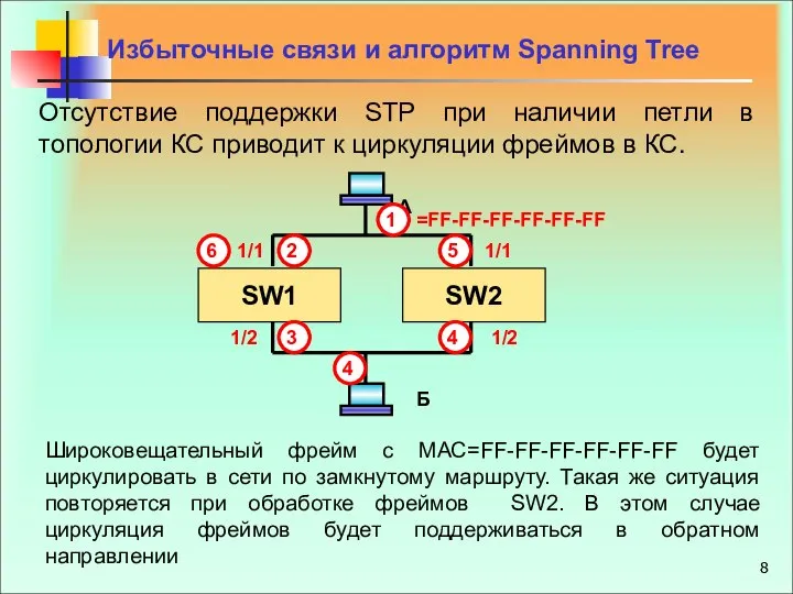 Отсутствие поддержки STP при наличии петли в топологии КС приводит к