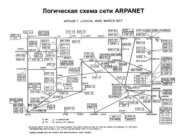 Логическая схема сети ARPANET