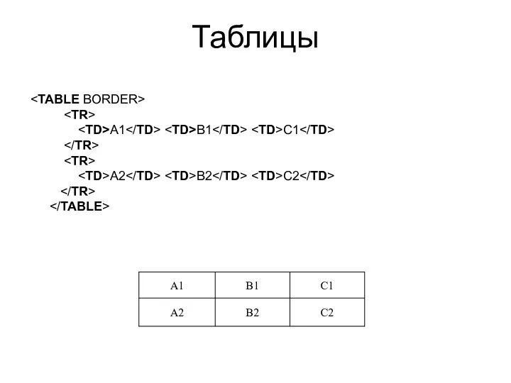 Таблицы A1 B1 C1 A2 B2 C2