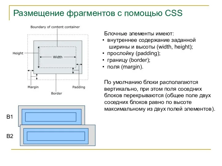 Размещение фрагментов с помощью CSS Блочные элементы имеют: внутреннее содержание заданной