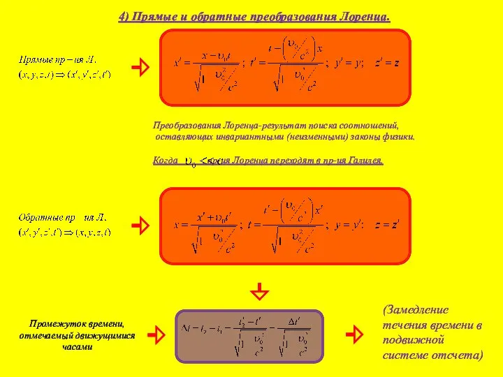 Промежуток времени, отмечаемый движущимися часами