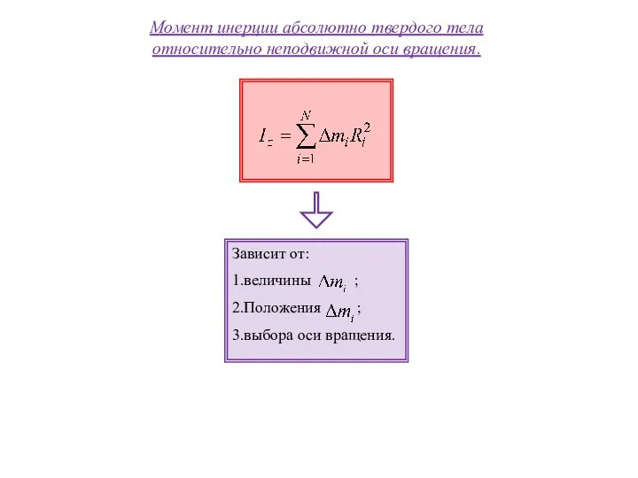 Момент инерции абсолютно твердого тела относительно неподвижной оси вращения.