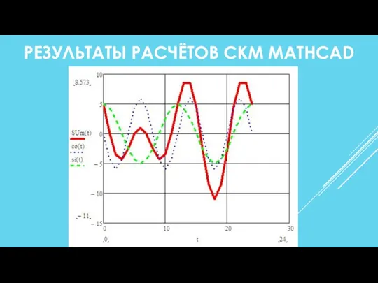 РЕЗУЛЬТАТЫ РАСЧЁТОВ СКМ MATHCAD