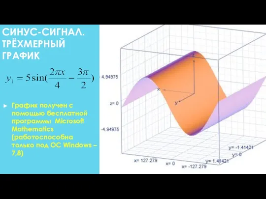 СИНУС-СИГНАЛ. ТРЁХМЕРНЫЙ ГРАФИК График получен с помощью бесплатной программы Microsoft Mathematics