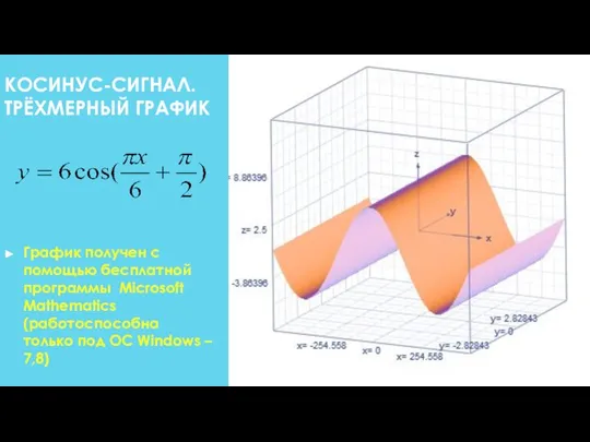 КОСИНУС-СИГНАЛ. ТРЁХМЕРНЫЙ ГРАФИК График получен с помощью бесплатной программы Microsoft Mathematics