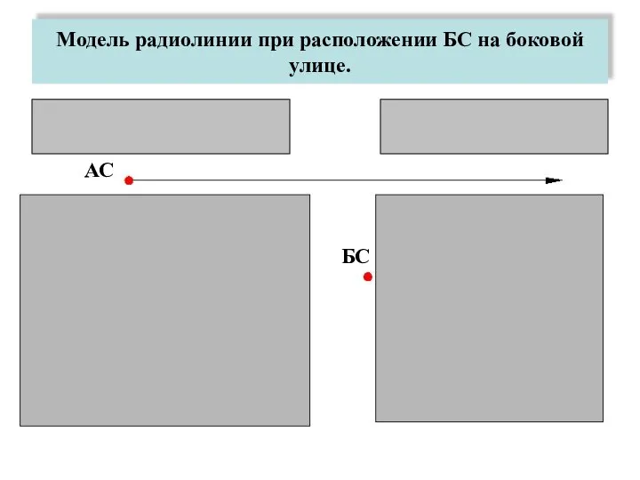 Модель радиолинии при расположении БС на боковой улице. БС АС