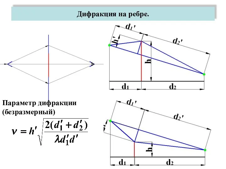 Дифракция на ребре. Параметр дифракции (безразмерный)