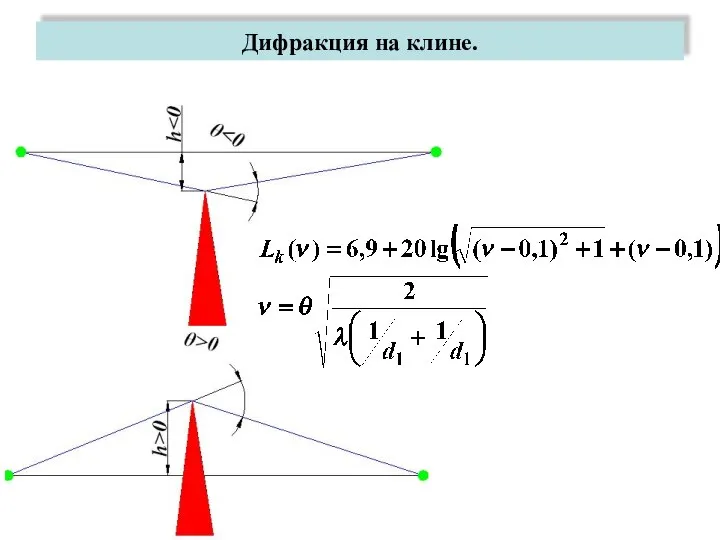 Дифракция на клине.