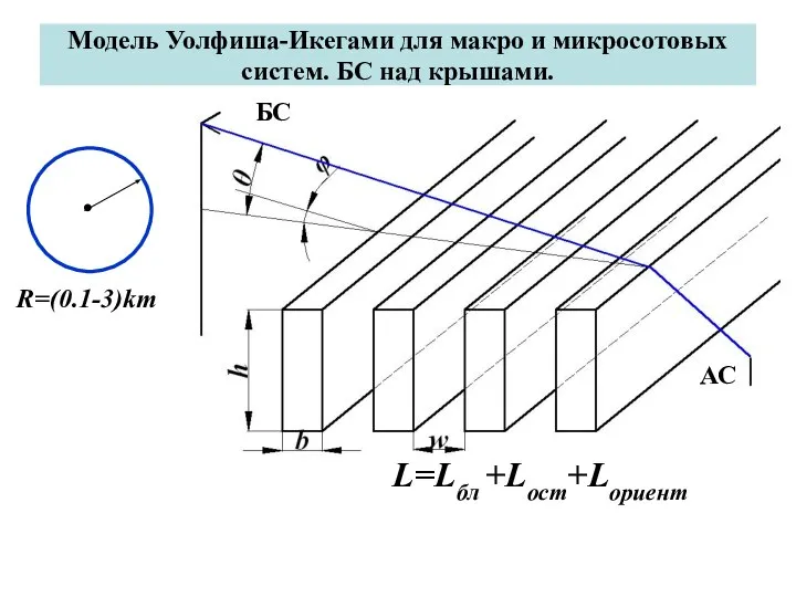 Модель Уолфиша-Икегами для макро и микросотовых систем. БС над крышами. БС АС L=Lбл +Lост+Lориент R=(0.1-3)km