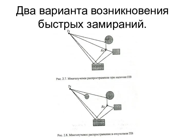 Два варианта возникновения быстрых замираний.