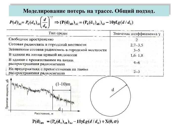 Моделирование потерь на трассе. Общий подход. (1-10)m d d