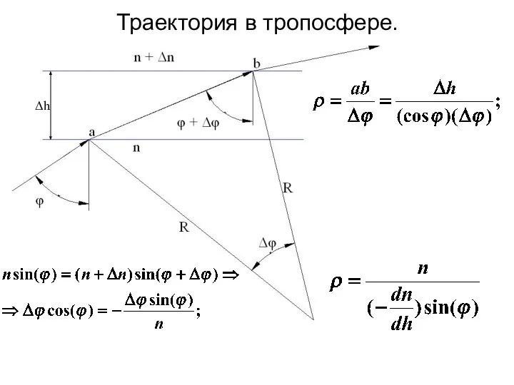 Траектория в тропосфере. Δh