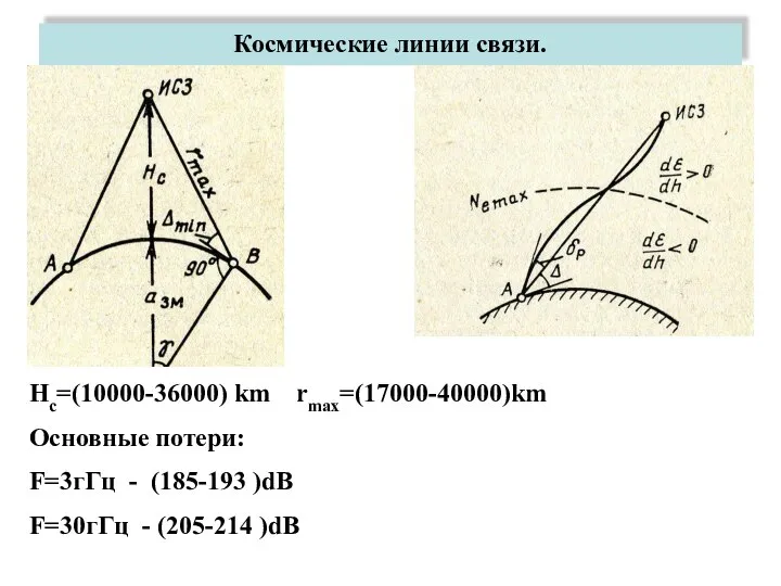 Космические линии связи. Hc=(10000-36000) km rmax=(17000-40000)km Основные потери: F=3гГц - (185-193 )dB F=30гГц - (205-214 )dB