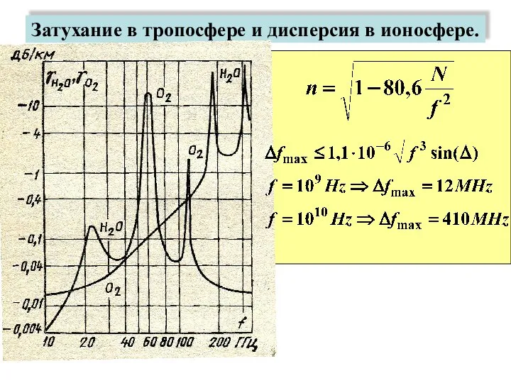 Затухание в тропосфере и дисперсия в ионосфере.