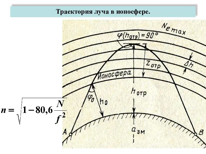 Траектория луча в ионосфере.