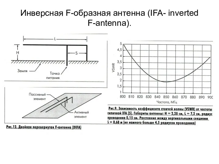 Инверсная F-образная антенна (IFA- inverted F-antenna).